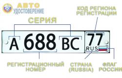 Автомобильные коды регионов россии на номерах